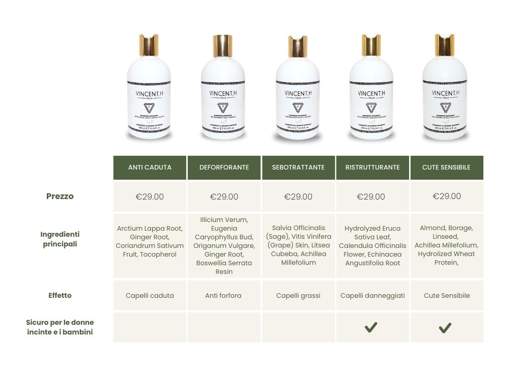 Playful Sage Floral Comparison Chart Graph